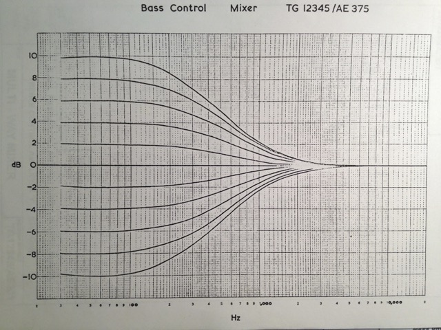 EMi_TG12345_EQ curves_1.jpg