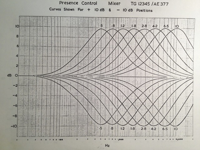 EMi_TG12345_EQ curves_2.jpg