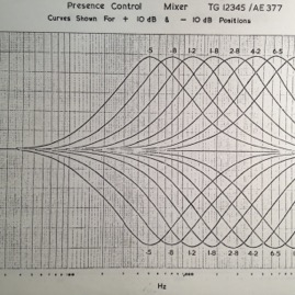 EMi_TG12345_EQ curves_2.jpg